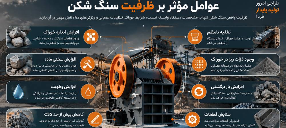 ظرفیت سنگ شکن چیست؟